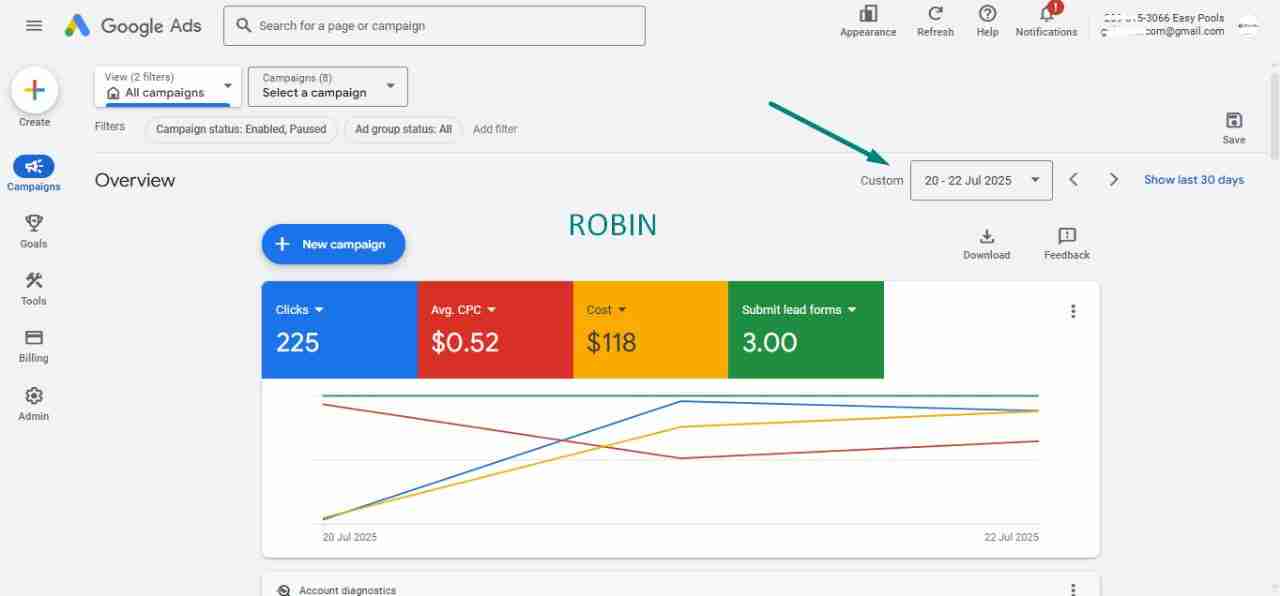 PPC Advertising