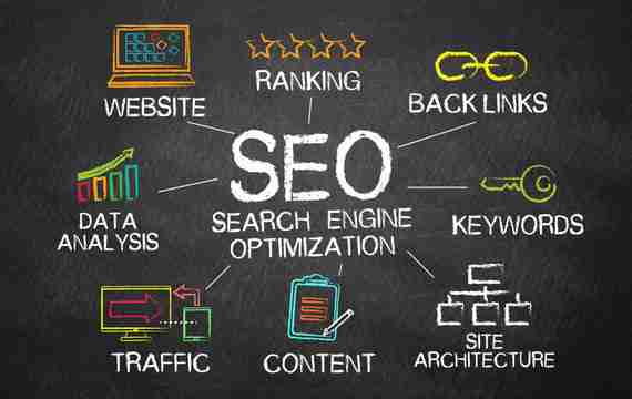 Keyword Optimization